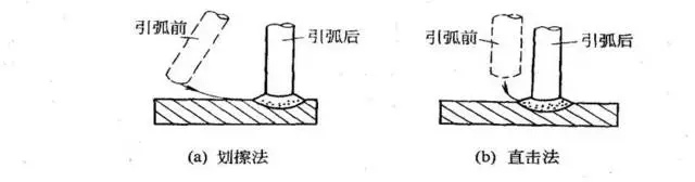 引弧焊